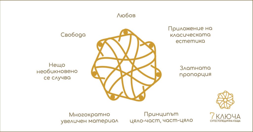 Седемте закона на сугестопедията